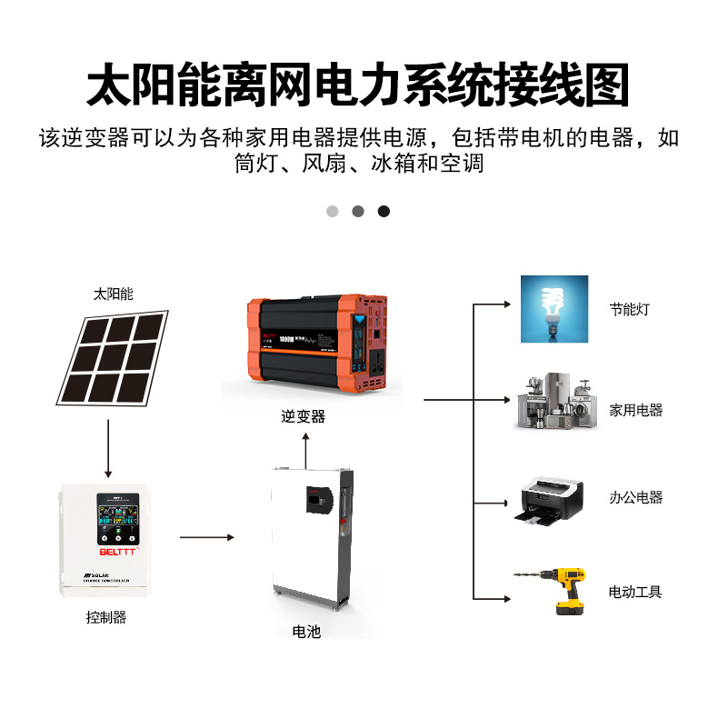 AP-純正弦波逆變器