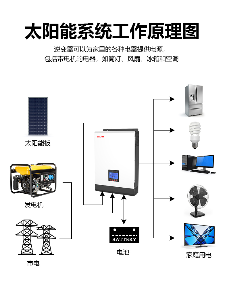 太陽能逆控一體機(jī) (6).jpg