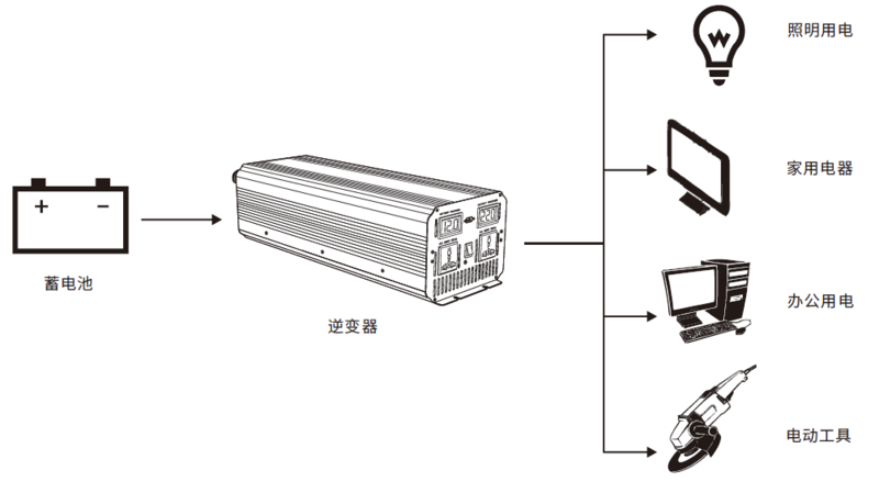 逆變器連接示意圖.png