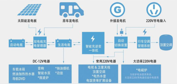 房車配電系統(tǒng)-程力.png