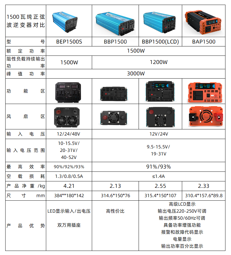 1500W純正弦波逆變器對(duì)比.png