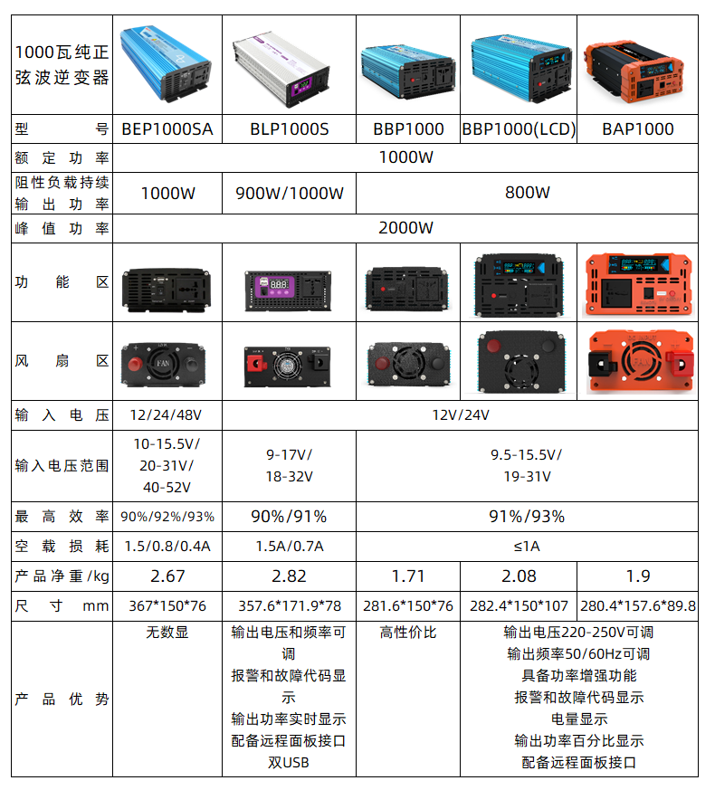 1000W純正弦波逆變器對(duì)比.png