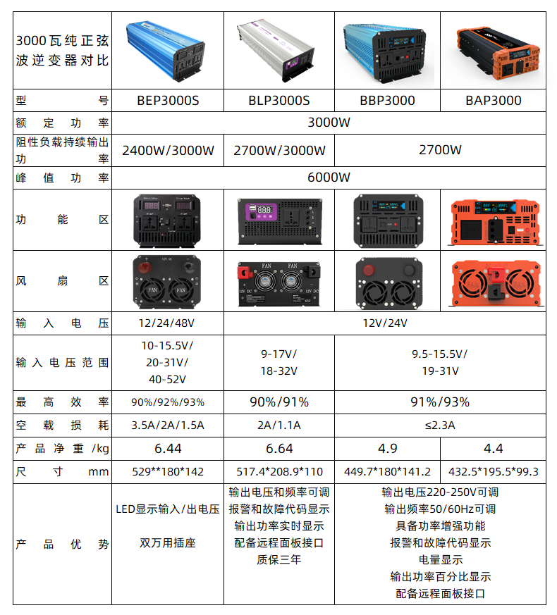 3000W純正弦波逆變器對(duì)比.png