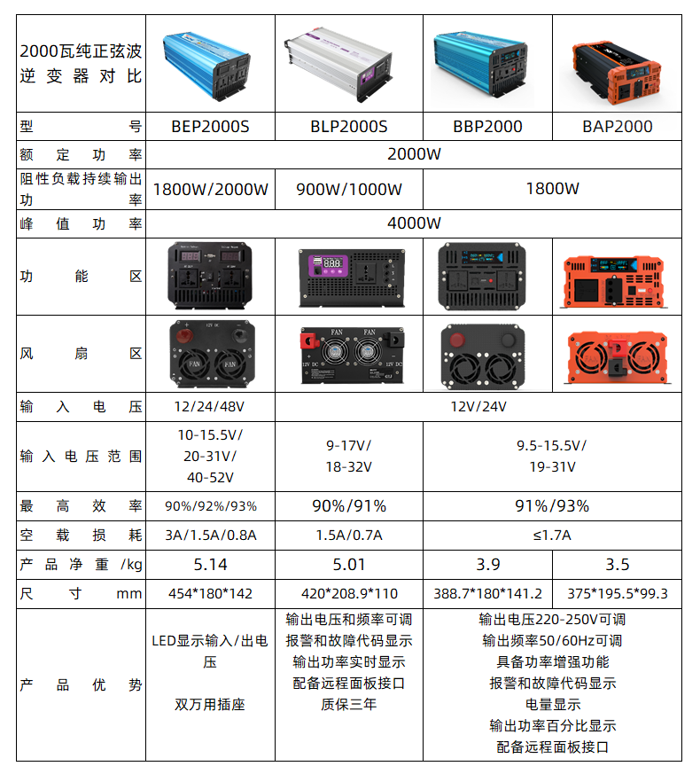 2000W純正弦波逆變器對(duì)比.png